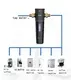 316L High Efficiency Stainless Steel Strainer Prefilter Whole House Spin Down Sediment Water Filter Pre-Filter Purifier 40um-1 4