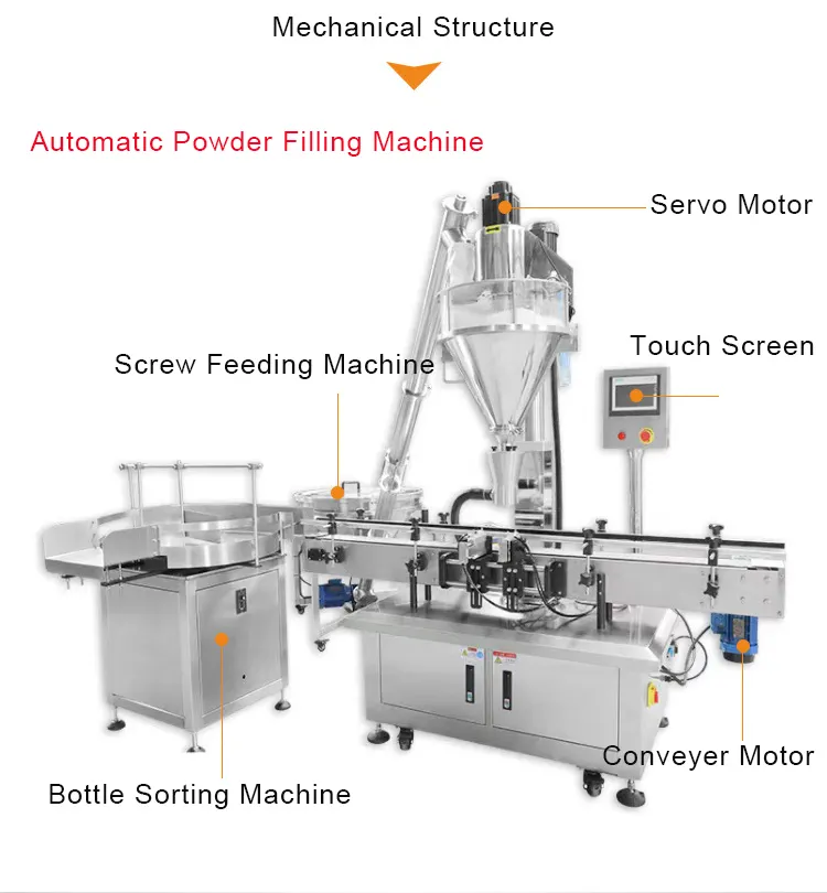 Fabricants de machines pharmaceutiques par Urban Machinery 4