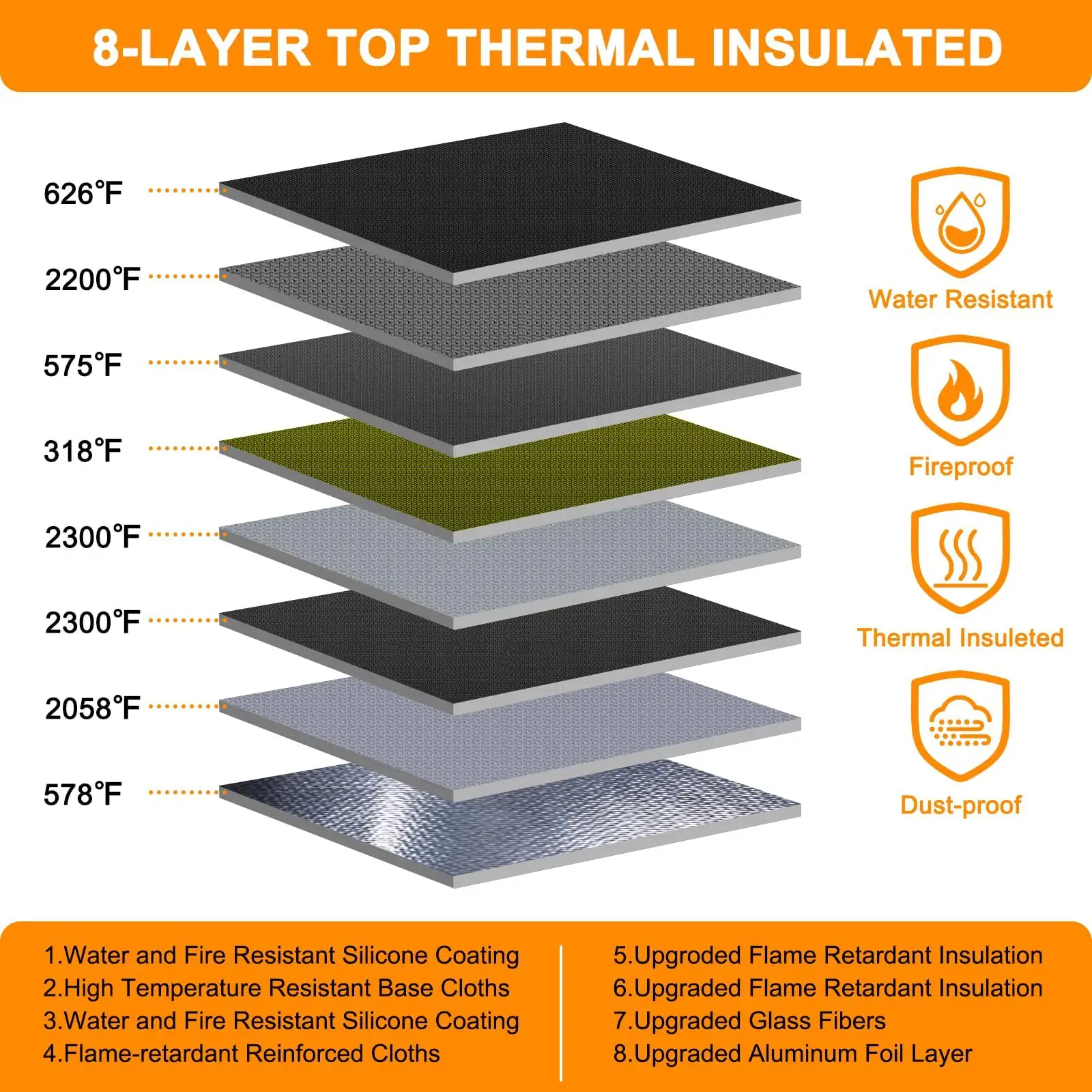 Fireproof Waterproof Pouch Manufacturing 2
