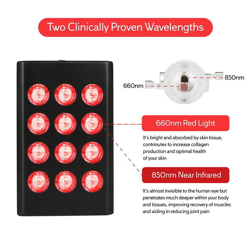 Red Led Panel 12 Lenses (dual Chip = 12 Red and 12 NIR) - for Face - Sunsred 3