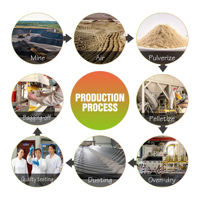 New Bentonite Cat Litter Price List 7
