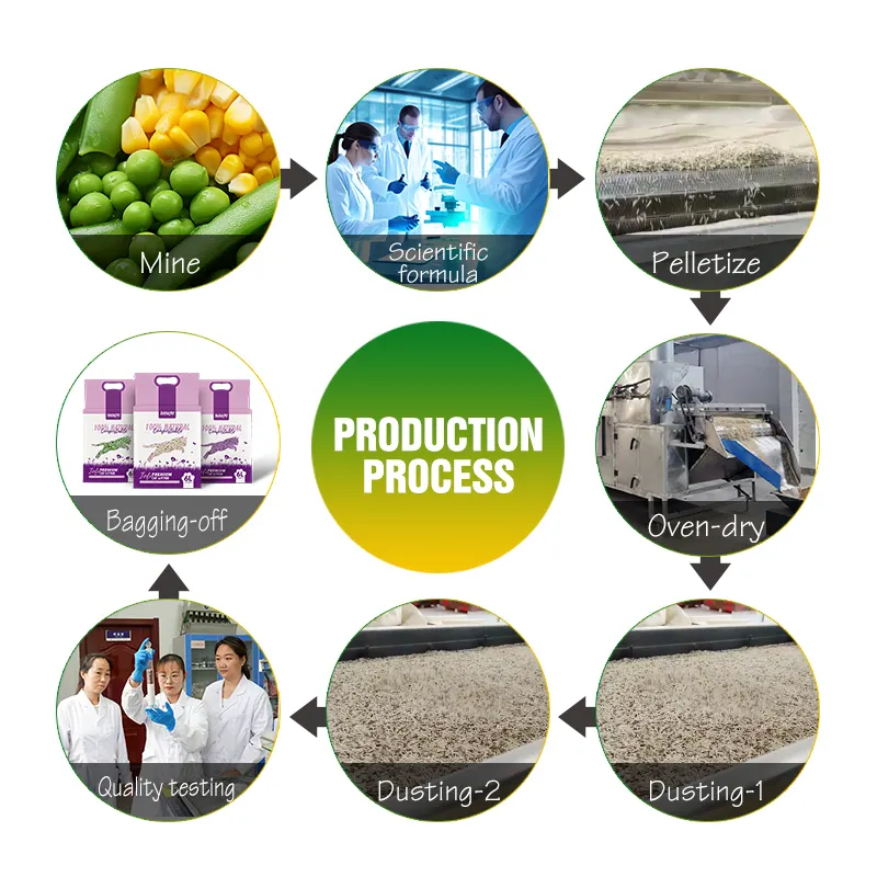For Cat Cat Litter Tofu Mix XM-3 by XunlangPet 8