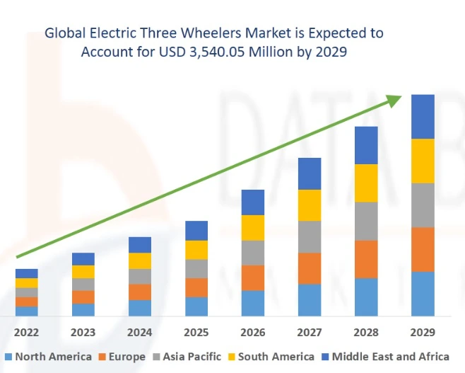 Reducing Costs and Increasing Efficiency, Fully Automatic Welding Workstations Help Upgrade the Three-wheeled Electric Vehicle Industry 1
