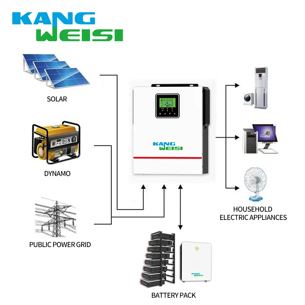 Custombest Off Grid Solar Inverter 230V ISO 3