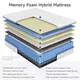 Bulk Single Memory Foam Mattress Single Memory Foam Mattress Company 5