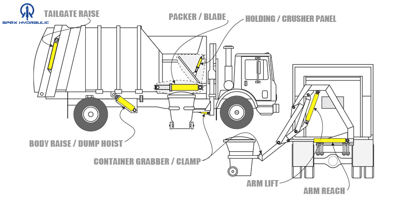Custom Double Acting Multistage Hydraulic Cylinder for Garbage Truck 3