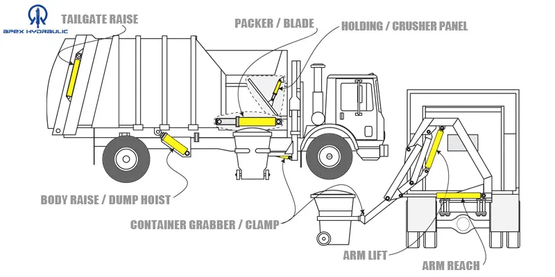 Fabricants de vérins hydrauliques pour camions à ordures personnalisables en fonction de l'application 3