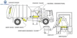 Fabricants de vérins hydrauliques pour camions à ordures personnalisables en fonction de l'application 3
