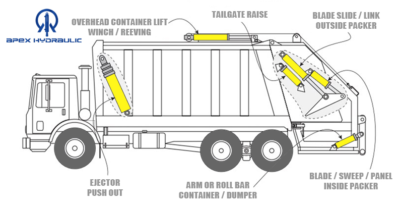 Custom Double Acting Multistage Hydraulic Cylinder for Garbage Truck 4