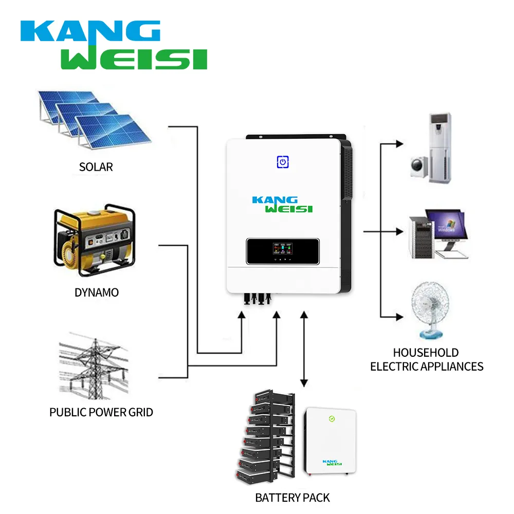 Customized Solar Hybrid Inverter 4