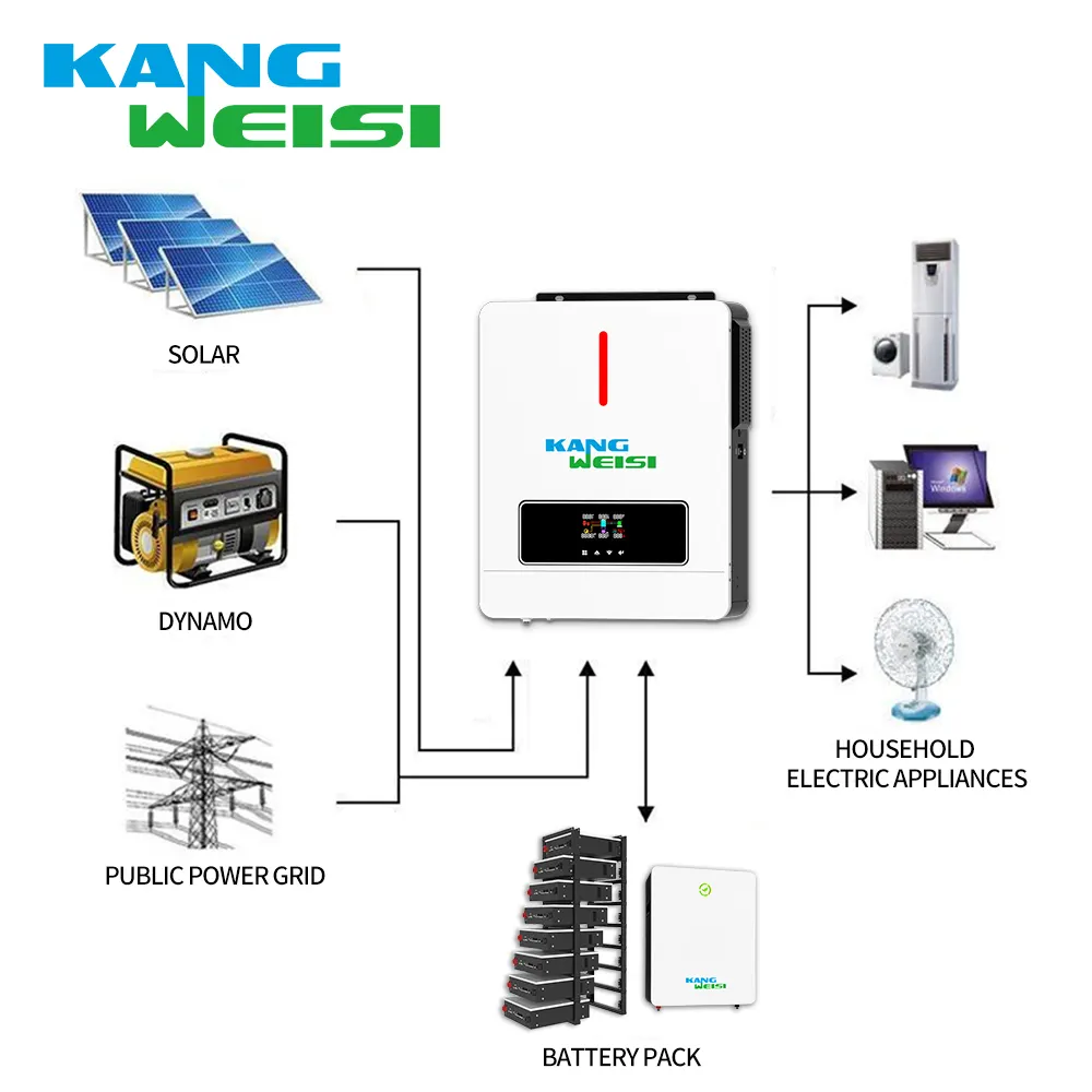 Hybrid Solar Inverters EU and US Standard - - Kangweisi 4