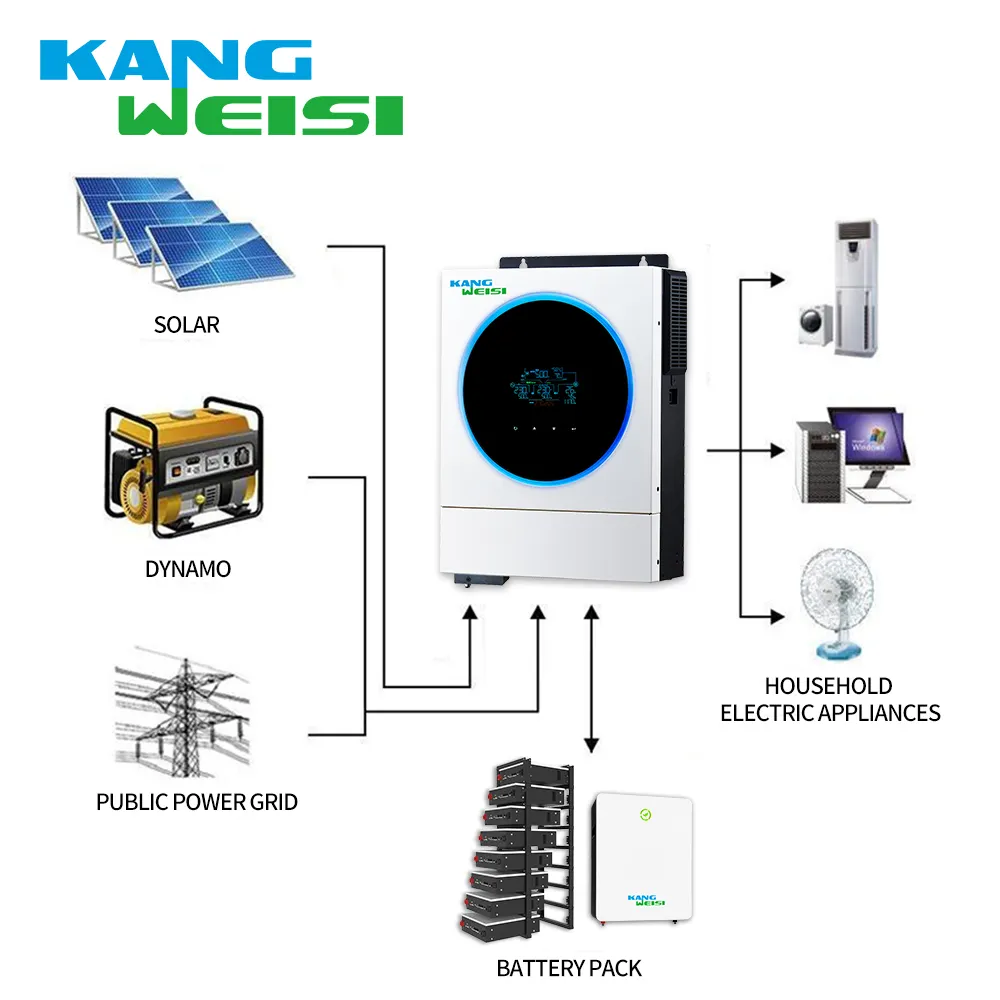 Customized Solar Inverters Supplier Manufacturers 4