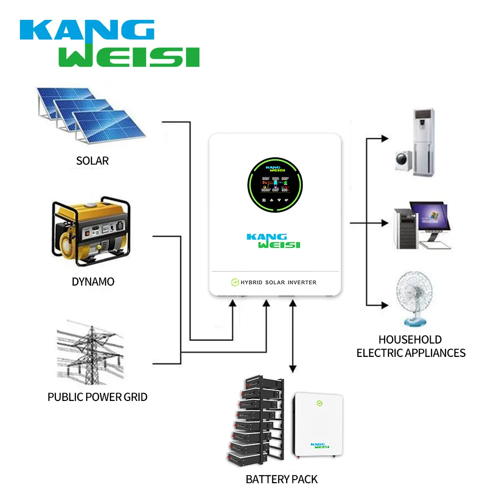 High-quality Hybrid Inverter Price List 3