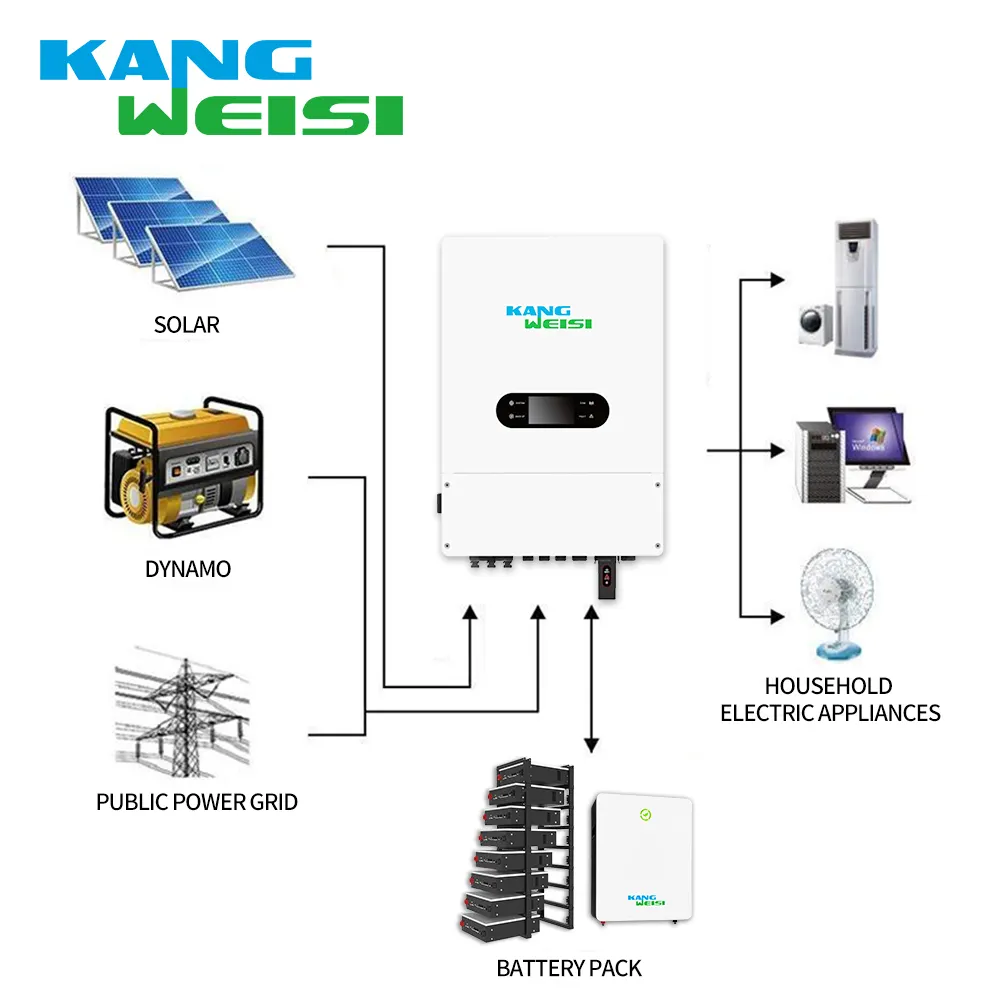 High-quality Hybrid Power Inverter Cost 4