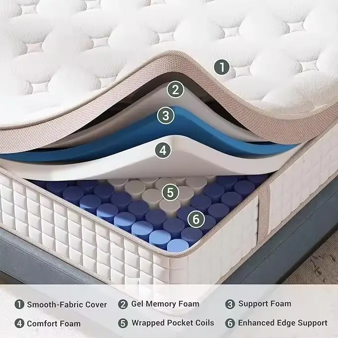 Bulkhotel Mattress Suppliers for Hotel JN-0021 Will Deliver the Products Within 30 Days Base on the Type and the Quantity of the Products You Ordered 3