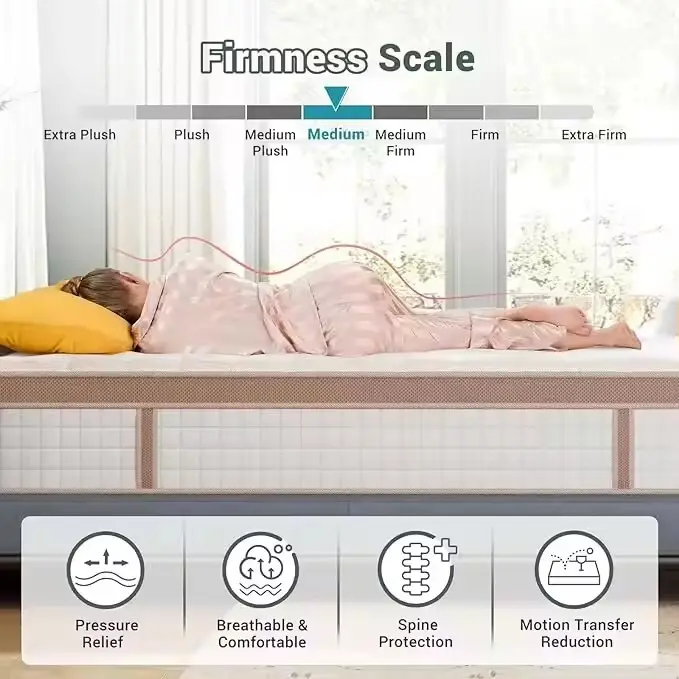 Bulkhotel Mattress Suppliers for Hotel JN-0021 Will Deliver the Products Within 30 Days Base on the Type and the Quantity of the Products You Ordered 4