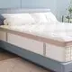 Bulkhotel Mattress Suppliers for Hotel JN-0021 Will Deliver the Products Within 30 Days Base on the Type and the Quantity of the Products You Ordered 5