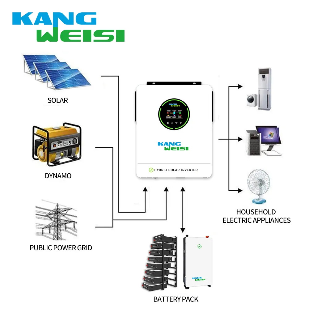 Lithium Battery Distributors KLA10240 by Kangweisi 3
