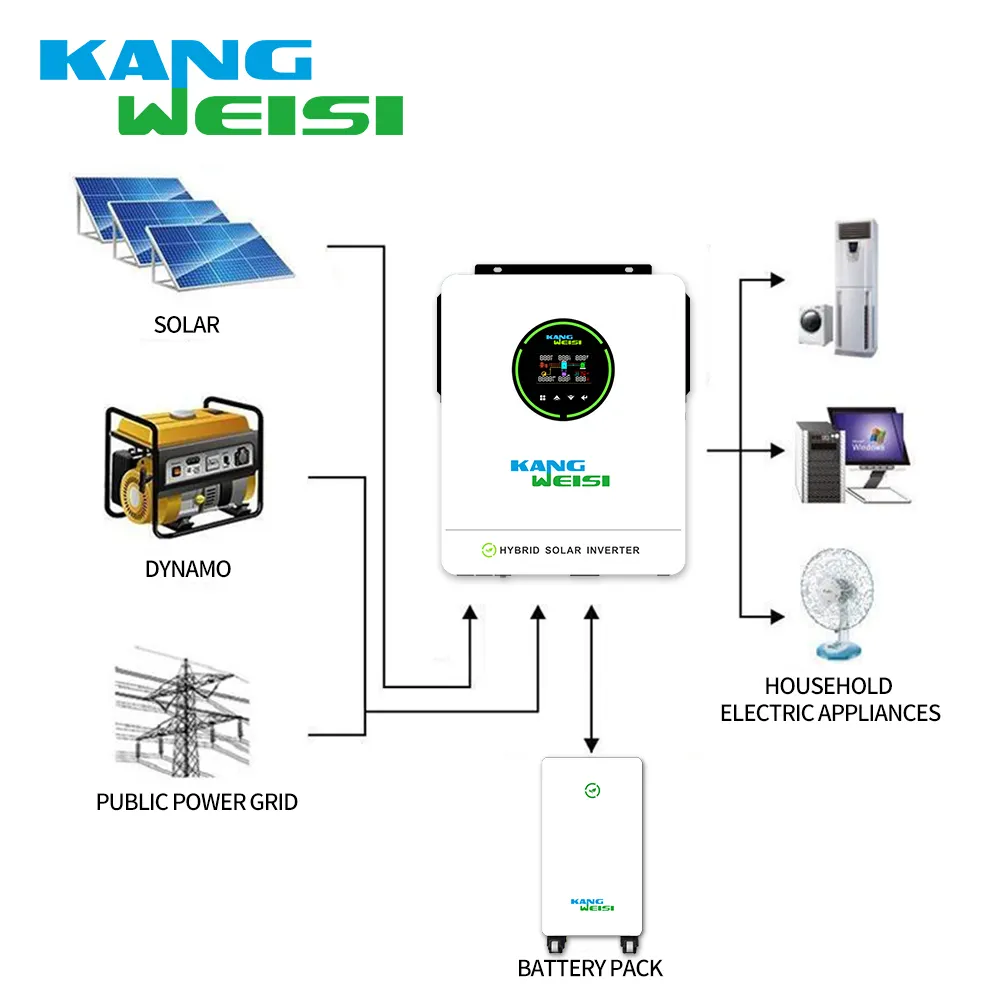 Kangweisi Lithium Battery Wholesale KLA15360 Lithium Battery Wholesalecost 3