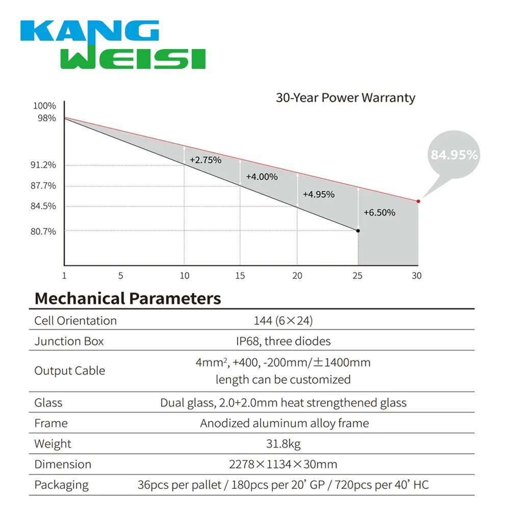Solar Panel Double Sided 535-555W EU and US Standardfor Sale 8