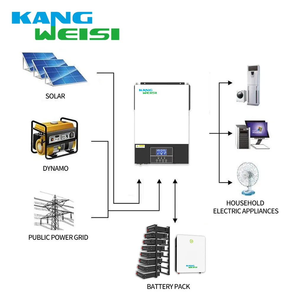 Solar Hybrid Inverter 48Vprice 3