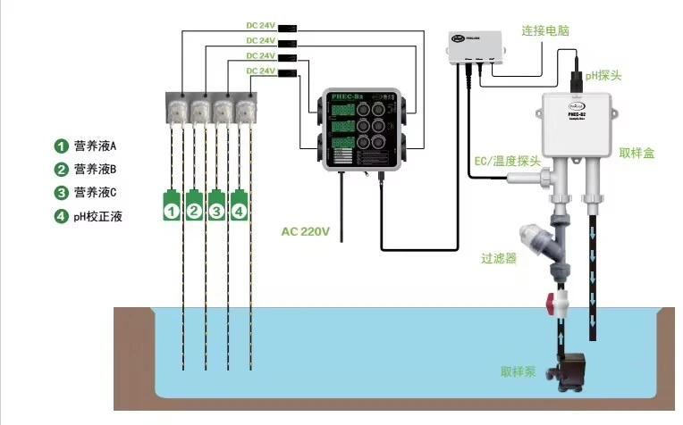 Automatic Fertilizer for Sprinkler System 001 - - Oone 2