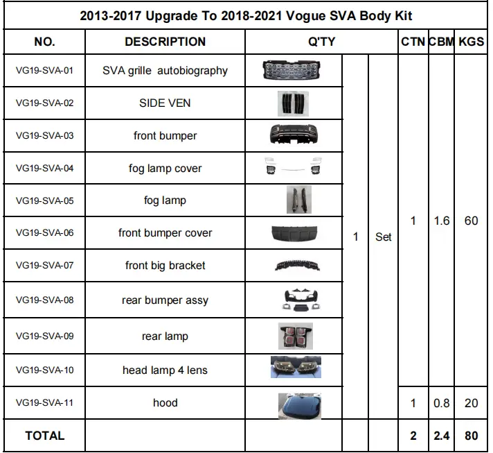 Cheapest Civic Body Kit for Different Industries 3