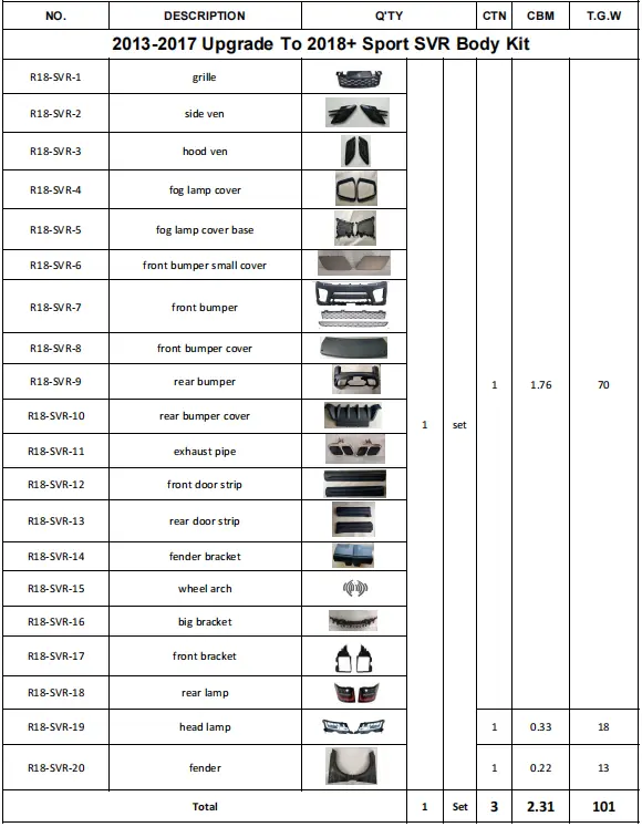 Worldwide Auto Body Kits Price List 6