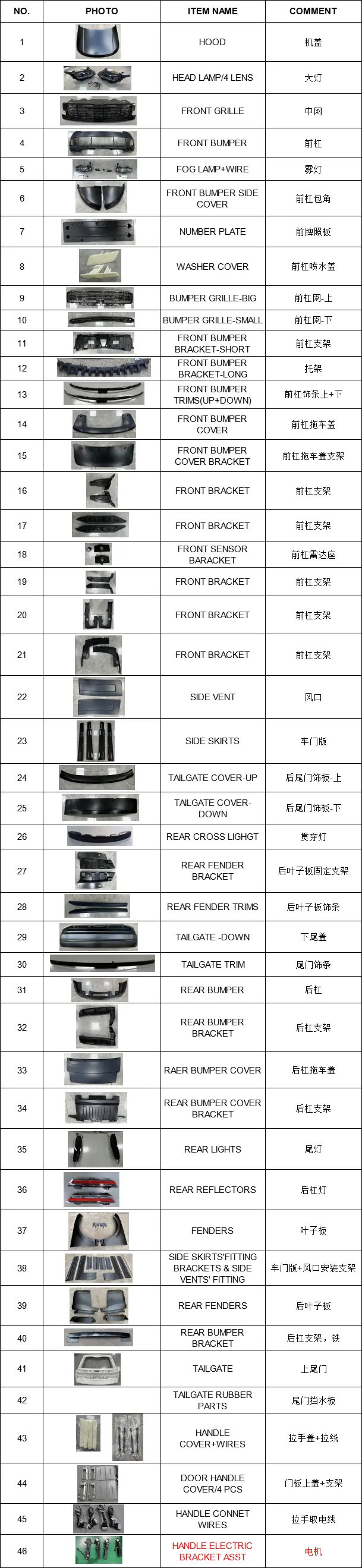 Auto Body Kits at Sale Lowerall Sizes 7