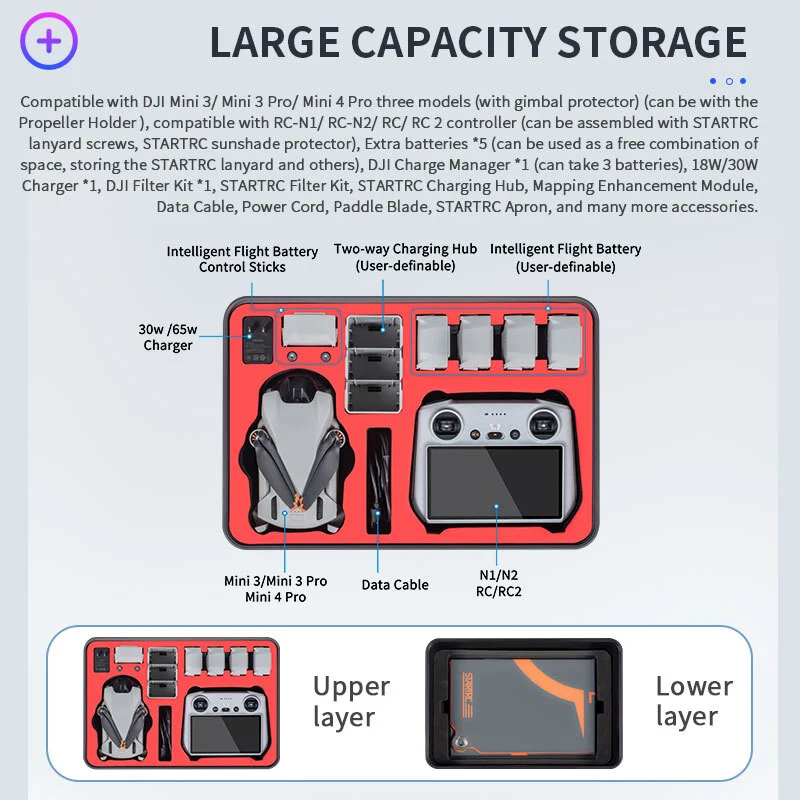 STARTRC Drone Case with LED Light for DJI Mini 4 Pro/ Mini 3