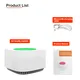 Factory Direct Measurement Equipment Order now for House 4
