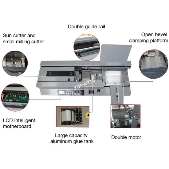 Mesin Pembuat Buku Dijual oleh PRINCE 5
