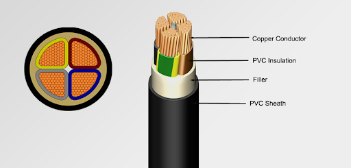 NYY-J & NYY-O PVC 0.6/1kV Power Cable 10