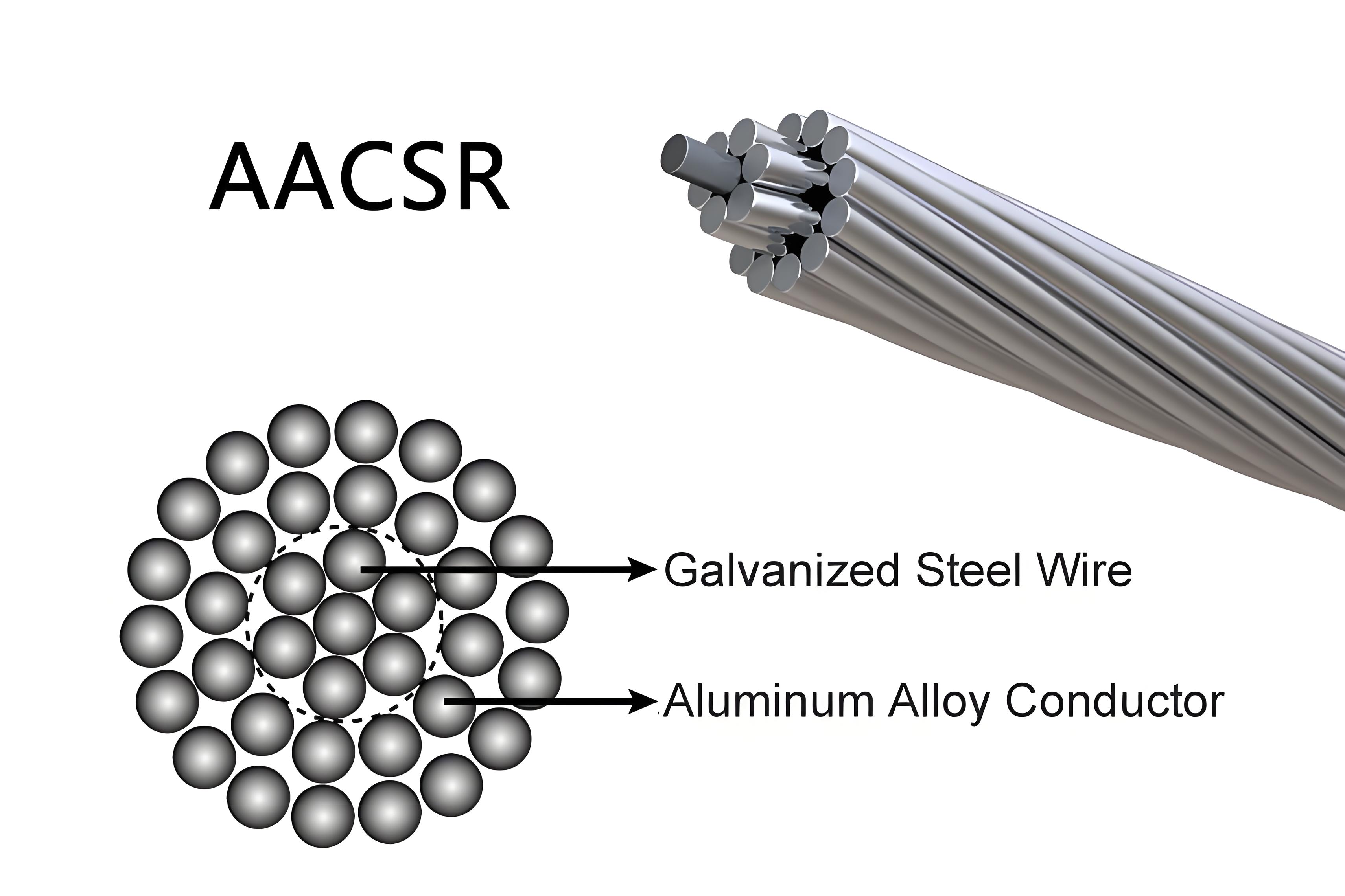 AACSR-Aluminum Alloy Conductor Steel Reinforced 6