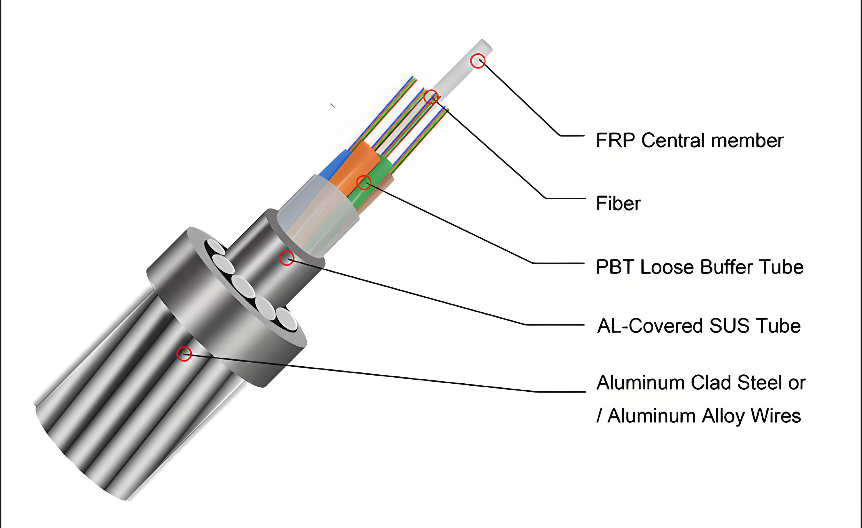 OPGW-Optical Fiber Composite OverheadGround Wire 9