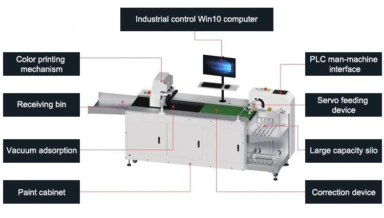 Mesin Pembuat Tutup Gelas Kertas - - PRINCE-2 4