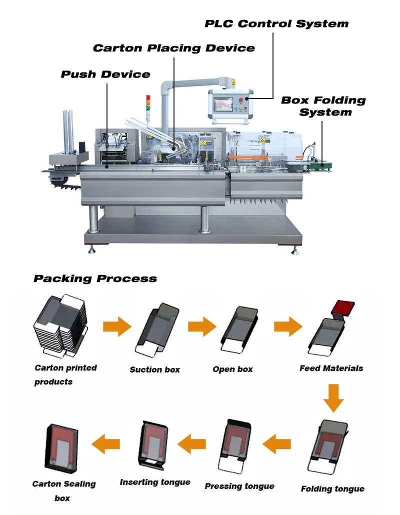 Best Packaging Machine Manufacturer - - PRINCE 5