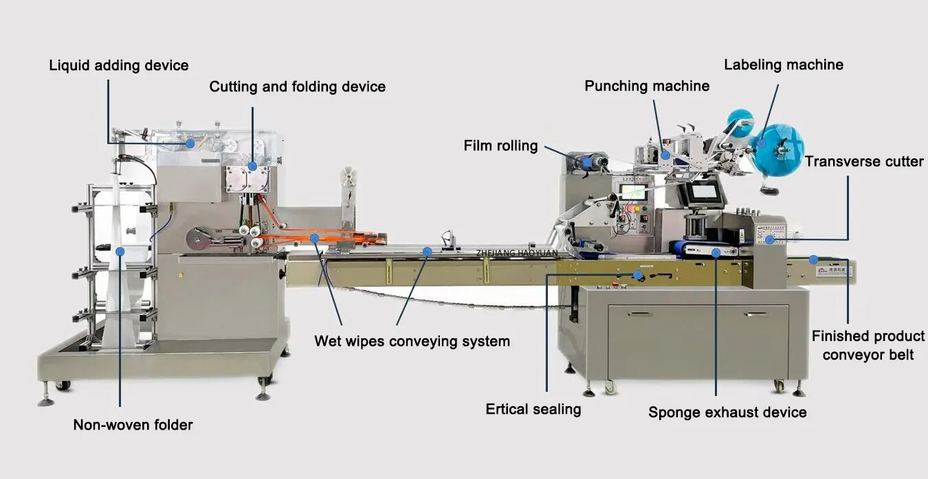 Best Tissue Paper Making Machine - - PRINCE 5