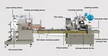 Best Tissue Paper Making Machine - - PRINCE 5