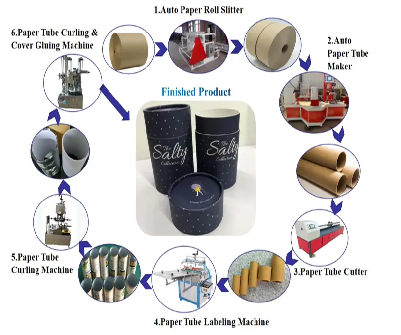 Paper Container Making Machine - - PRINCE-7 7