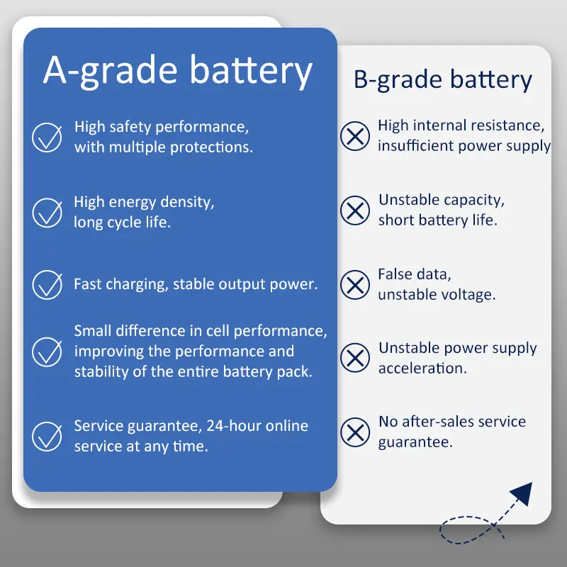 Lithium Ion Battery - - Huawen-3 4