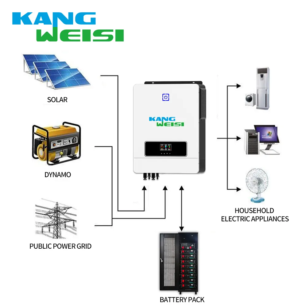 Top Lithium Ion Battery Manufacturers KWS Rack Mount Series - - Kangweisi 4
