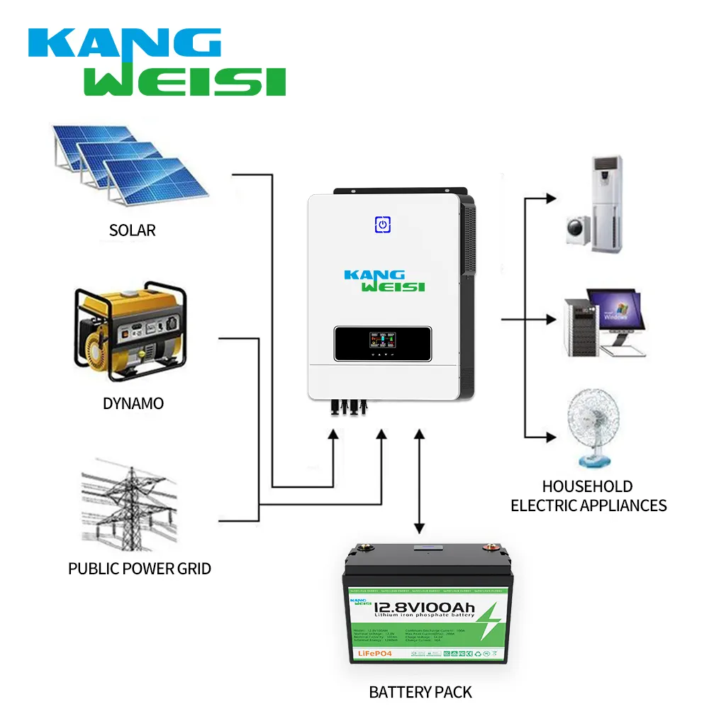 Custom Made Wholesale Solar Products Price List 3