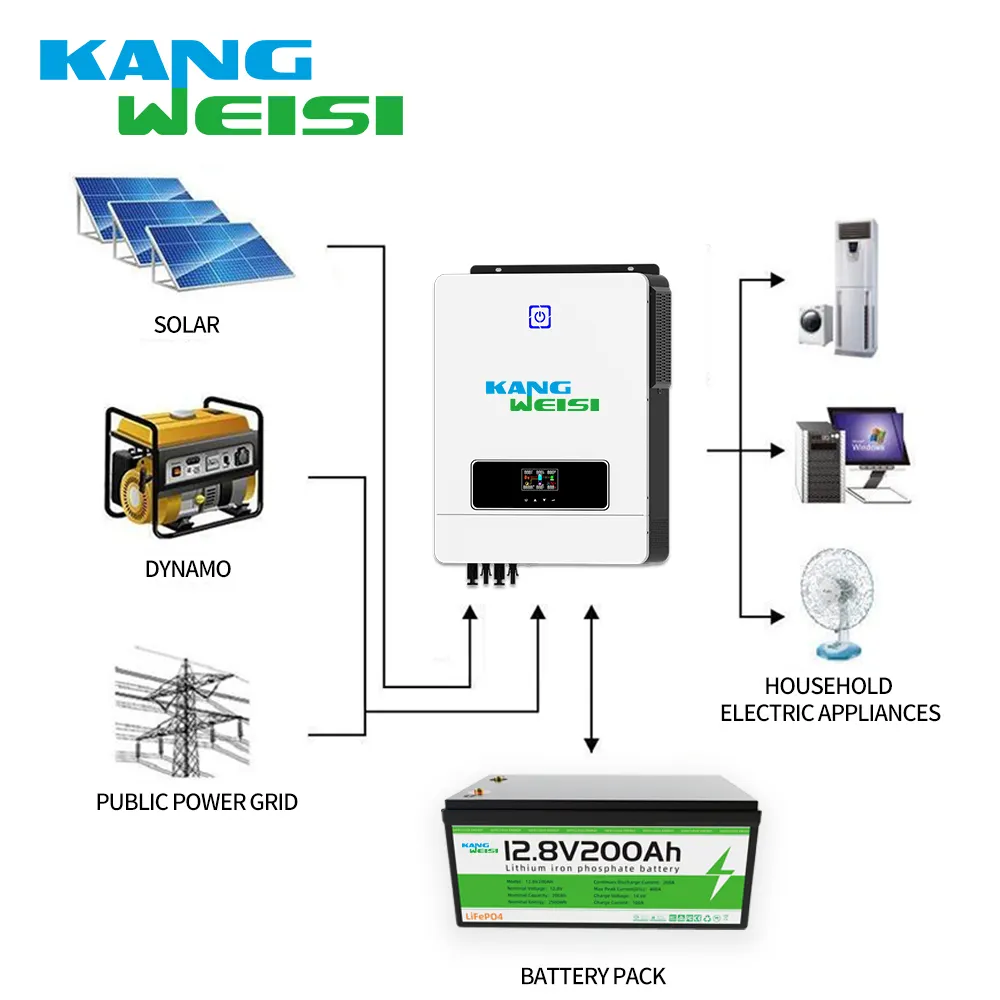 Latest Lithium Battery Supplier Price List 3