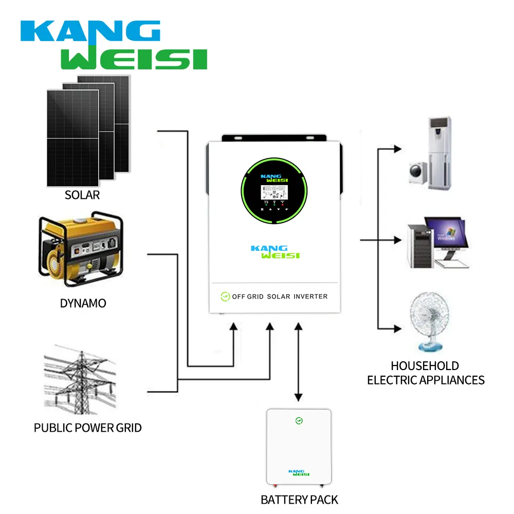 High-quality Sma Off Grid Solar System Suppliers 4