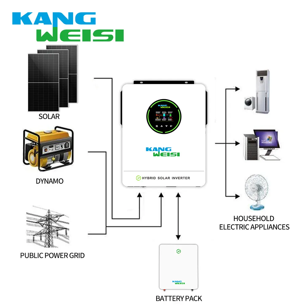 Solar System Equipment Suppliers EU and US Standard by Kangweisi 4