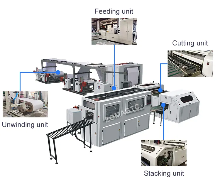 Custom Paper Making Machine Manufacturers 3