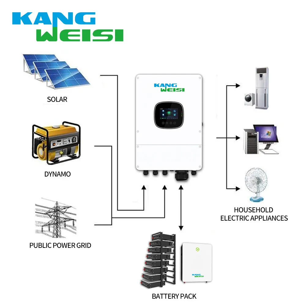 Wholesale Solar Products L/C ISOcost 3