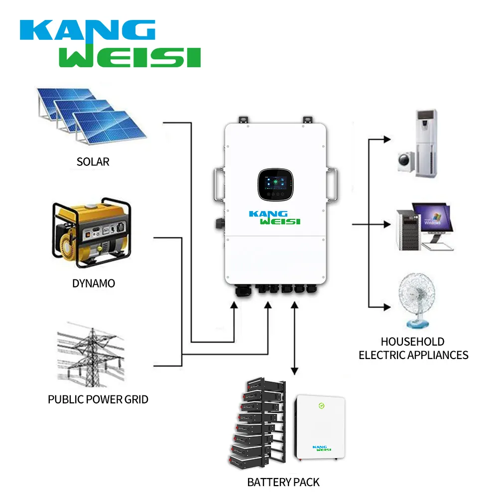 Best Solar Products Supplier Solar Products Supplier Company 3