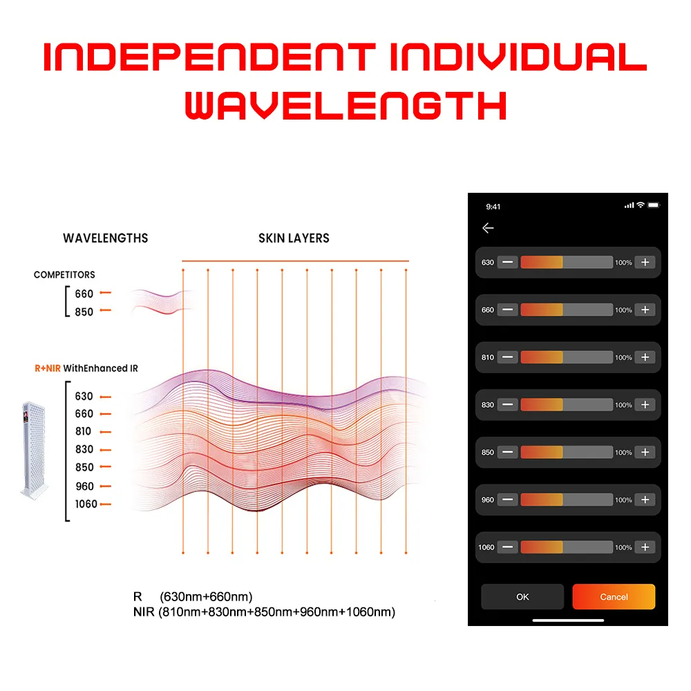 ILUXRED Infrared Led Light Panel CE Infrared Led Light Panelfactory 6
